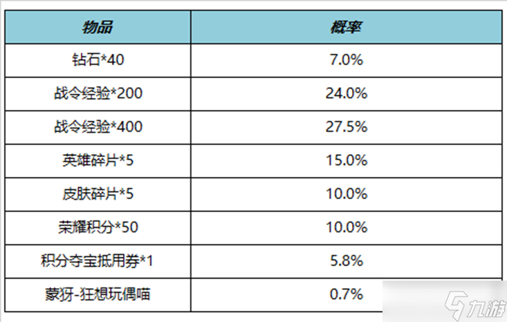 《王者荣耀》S21赛季战令二期返场内容介绍