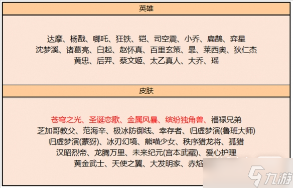 《王者荣耀》6月15日碎片商店更新了什么详情
