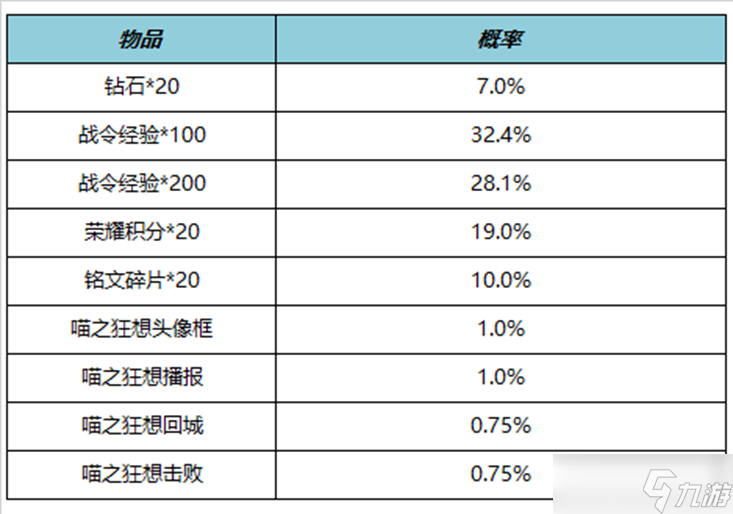 《王者荣耀》S21赛季战令二期返场内容介绍