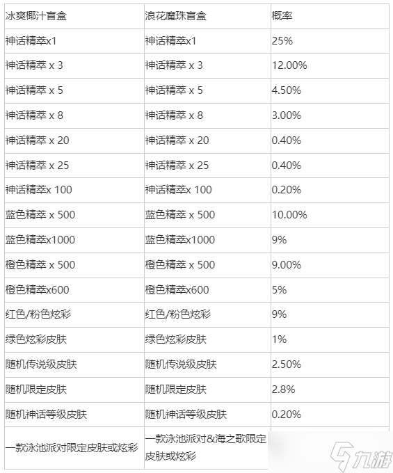 LOL冰爽椰汁浪花魔珠盲盒获得方法