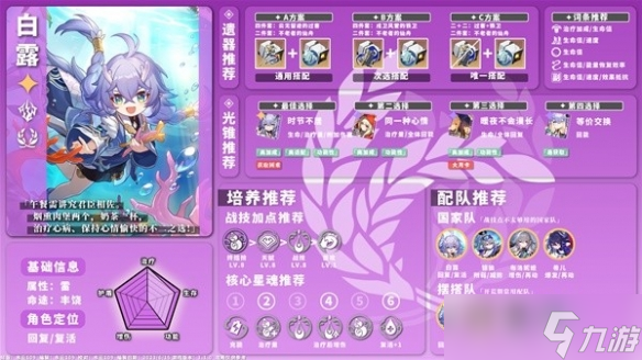 《崩坏星穹铁道》1.1版全雷系角色培养介绍 有哪些角色？