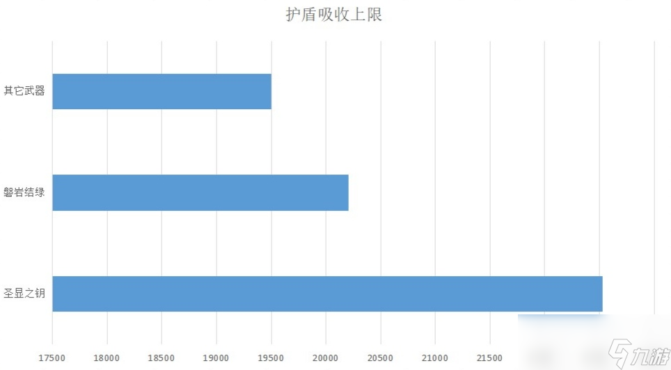原神3.7版本绮良良培养攻略