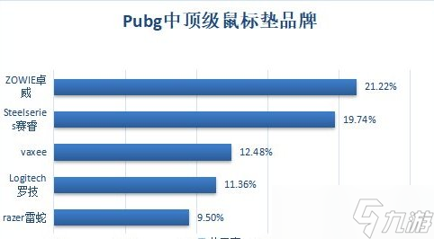 《絕地求生》用哪種鼠標墊好 游戲鼠標墊推薦