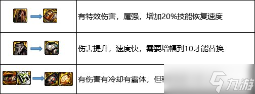 《地下城与勇士》风暴幽城搬砖装备推荐 风暴幽城搬砖装备搭配攻略