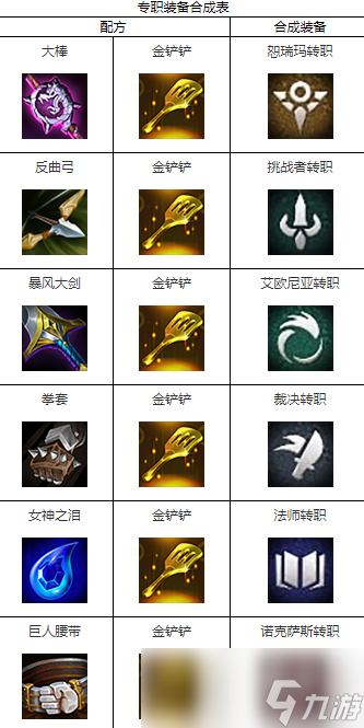 云顶之弈S9转职合成表详情