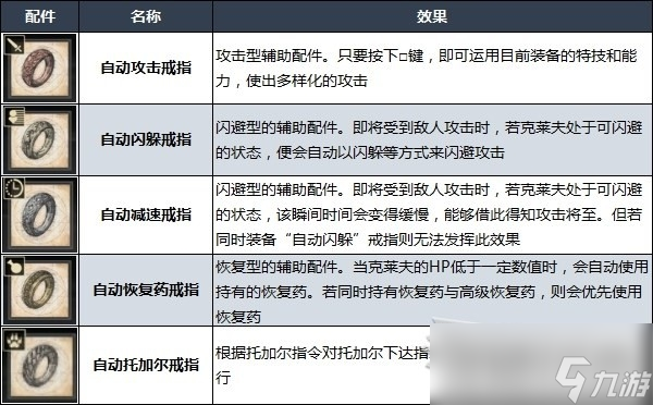 《最終幻想16》難度區(qū)別及更改難度方法