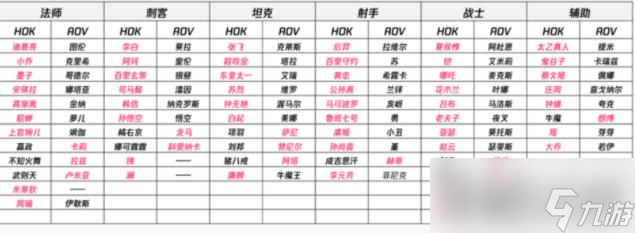 《王者荣耀》亚运版英雄介绍