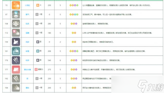 宝可梦大探险拉达怎么培养 宝可梦大探险拉达培养攻略