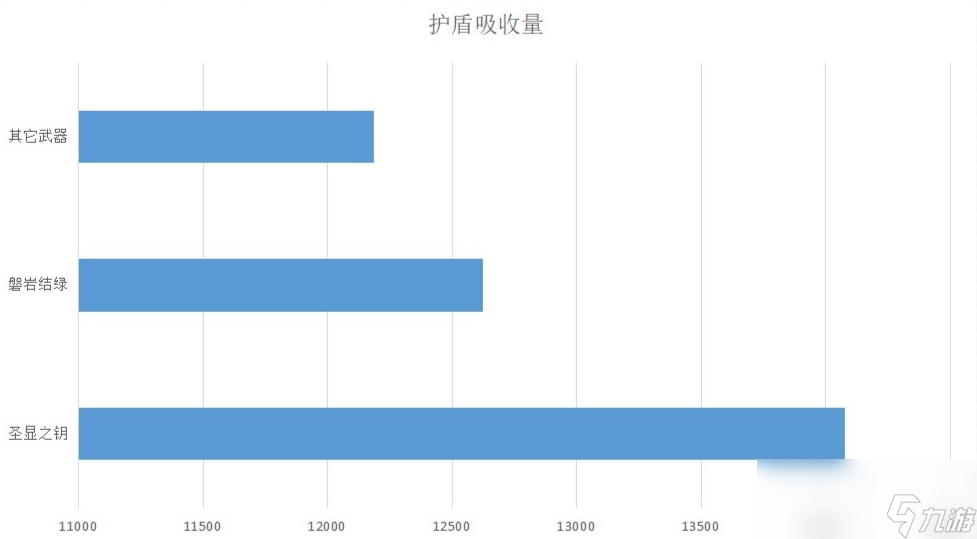 原神3.7版本绮良良培养攻略