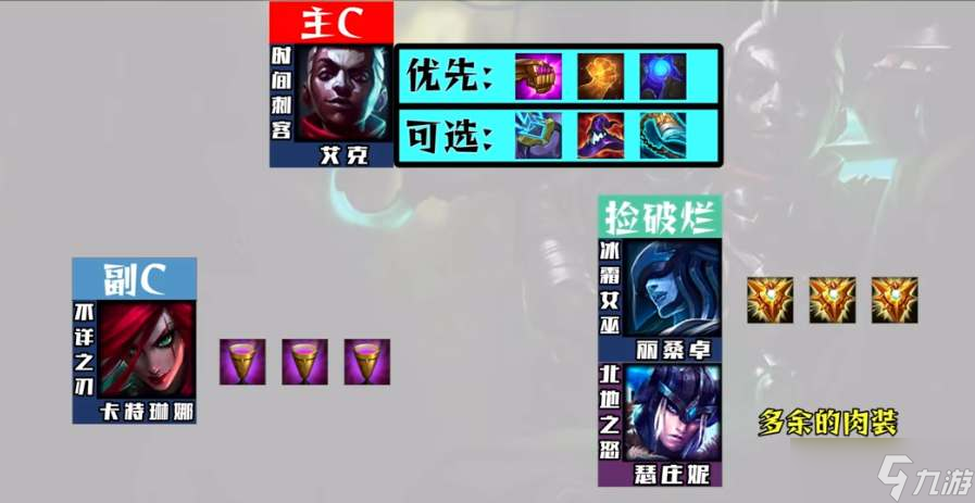 云顶之弈s9艾克阵容推荐 艾克阵容搭配运营攻略