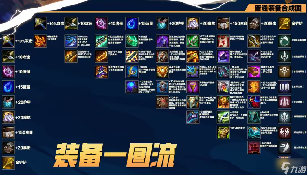 金铲铲之战S9赛季装备合成表介绍