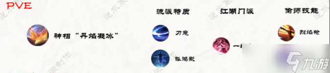 逆水寒手游碎梦攻略