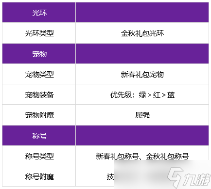 dnf旅人养成攻略 dnf旅人怎么养成