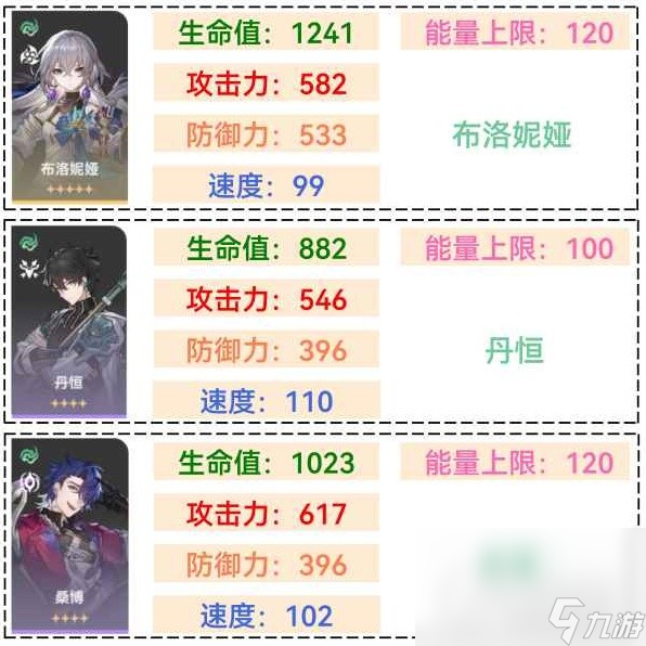 《崩坏星穹铁道》全角色满级基础属性一览