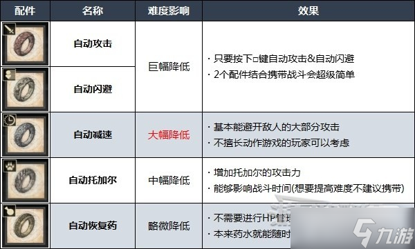 《最終幻想16》難度區(qū)別及更改難度方法攻略