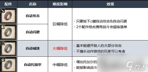 《最终幻想16》游戏难度区别一览