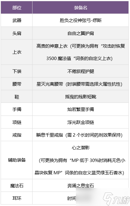 dnf缪斯毕业装备搭配攻略