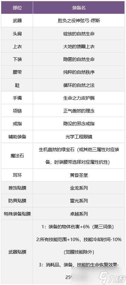 dnf缪斯毕业装备搭配攻略