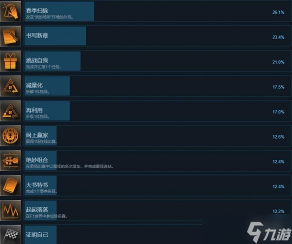 《F1 23》成就攻略要点一览 成就怎么做？