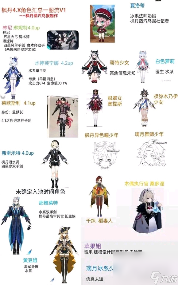 《原神》枫丹18位新角色爆料