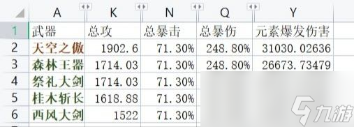 原神3.7版本重云培养攻略