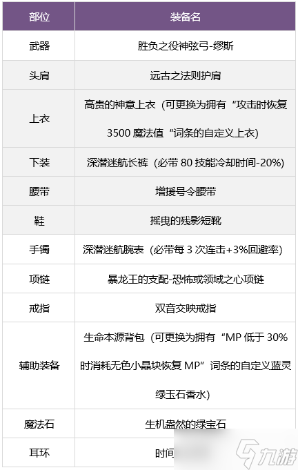 dnf缪斯毕业装备搭配攻略