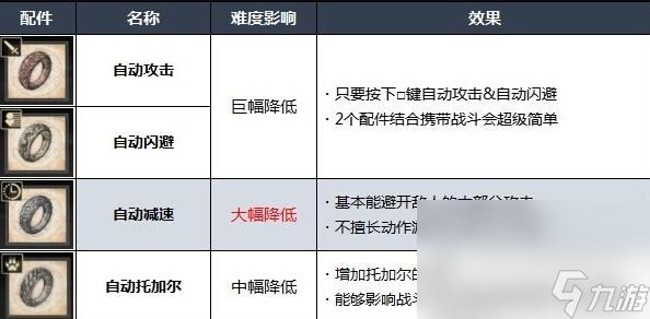 《最终幻想16》游戏难度区别一览