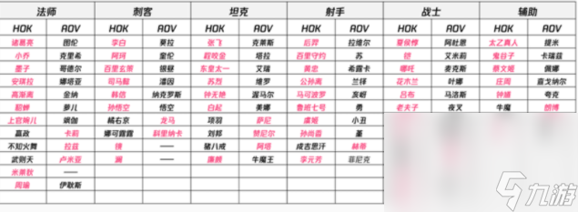 《王者榮耀》亞運版英雄介紹