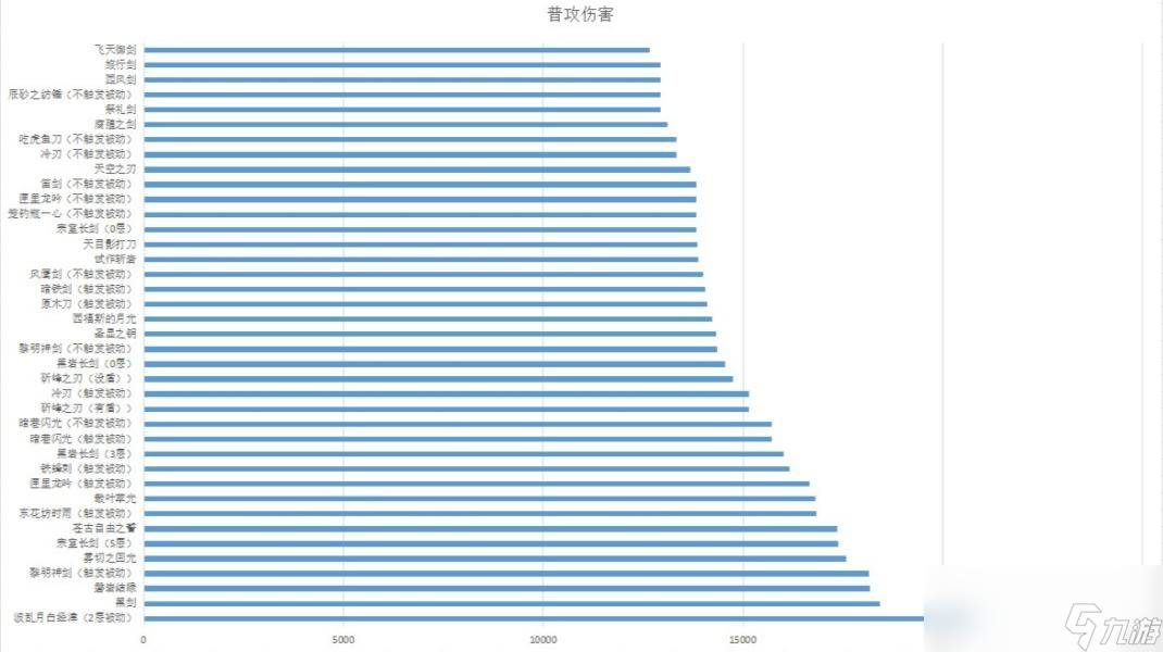 原神3.7版本艾爾海森養(yǎng)成攻略