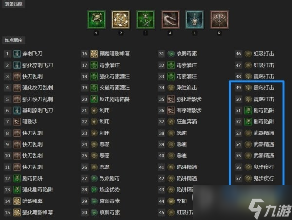 暗黑破坏神4快刀乱刺游侠技能配装BD介绍