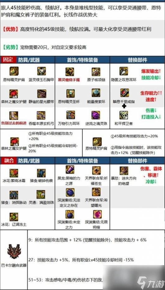 dnf旅人装备搭配推荐