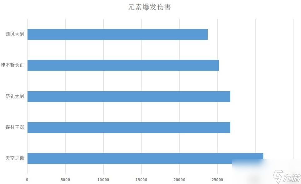 原神3.7版本重云培养攻略