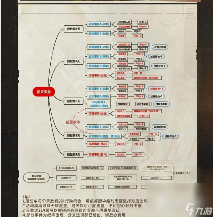 《重返未来1999》以盗制盗攻略大全