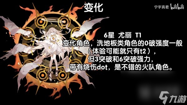 白夜极光公测火系角色配队攻略详解