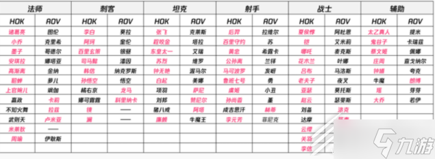 王者荣耀亚运版英雄介绍