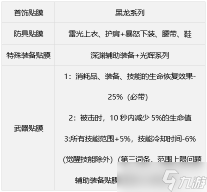 dnf缪斯毕业装备搭配攻略