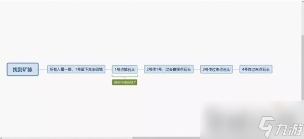 《暗黑破坏神4》地狱狂潮组队刷资源方法
