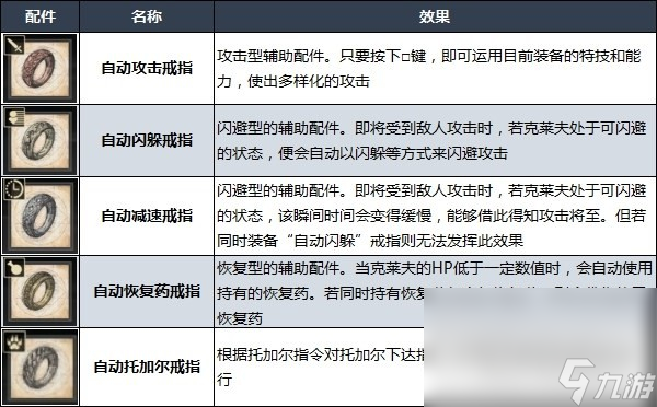 最終幻想16難度區(qū)別及怎么更改難度