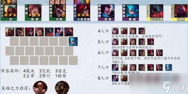 云顶之弈s9阵容搭配图表分享