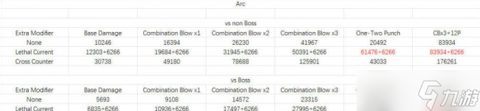 《命运2》基础数据近战buff介绍各类近战加成之间关系详情