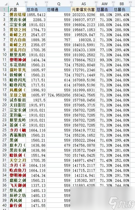 原神3.7版本艾爾海森養(yǎng)成攻略