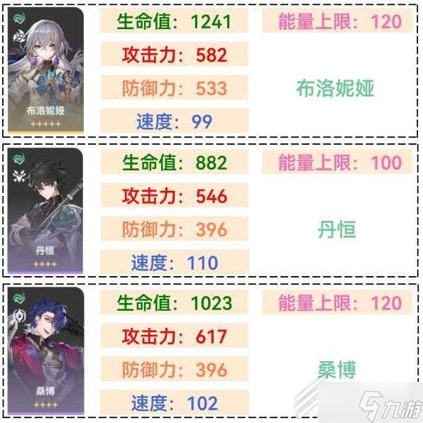 崩坏星穹铁道1.1全角色满级面板排行