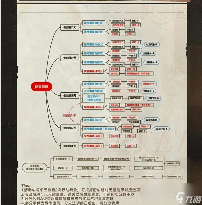 重返未来1999以盗制盗大全