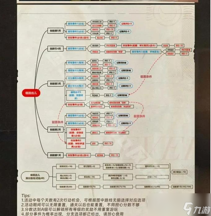 重返未来1999以盗制盗大全