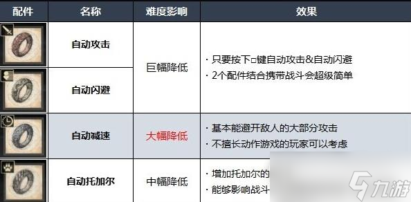 最终幻想16能自己调整难度吗指南