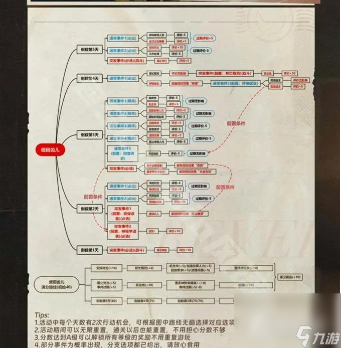 《重返未来1999》以盗制盗攻略大全