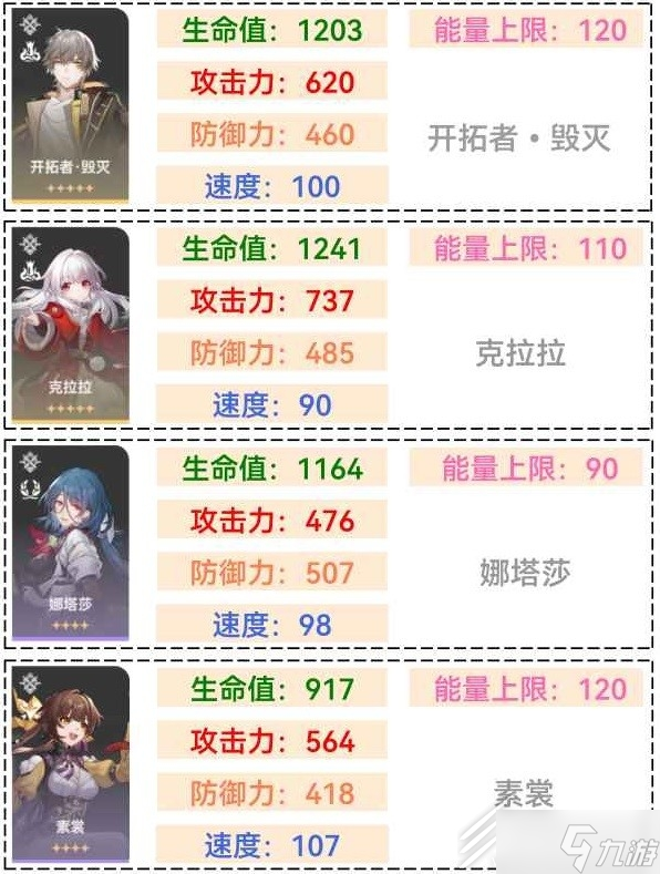 崩坏星穹铁道1.1全角色满级面板排行
