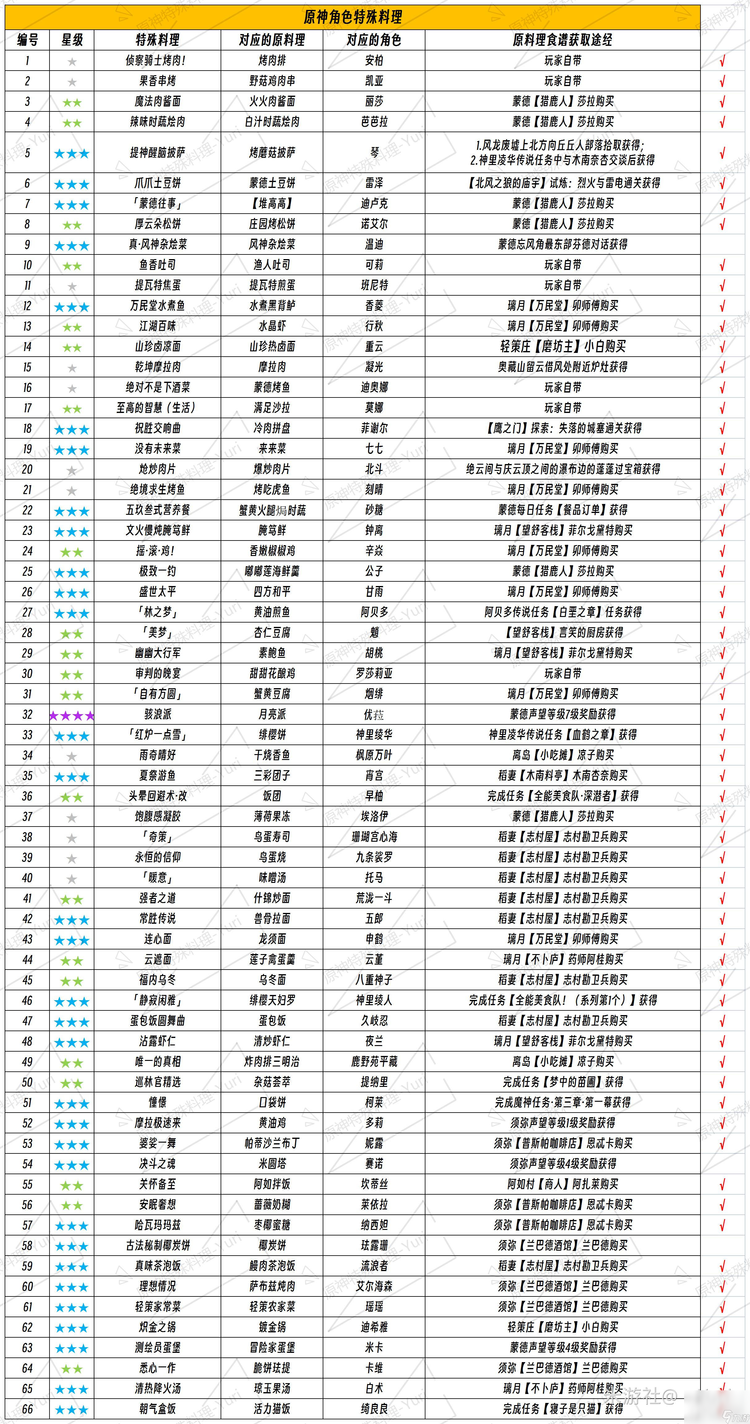 原神堆高高特殊料理图片