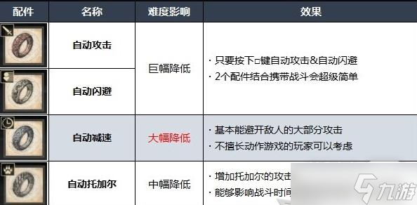 《最終幻想16》能自己調(diào)整難度嗎攻略