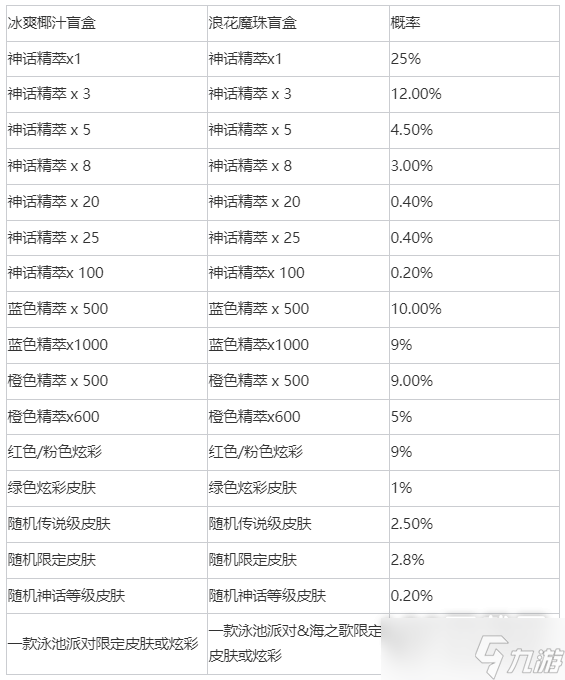 LOL冰爽椰汁浪花魔珠盲盒獲得方法